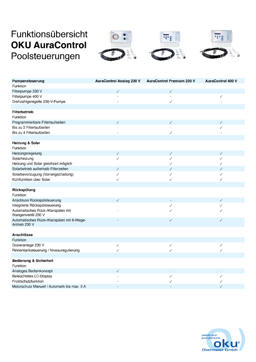 OKU Poolsteuerung - AuraControl Analog 230 V inkl. Wasserfühler und Tauchhülse 1/2" AG