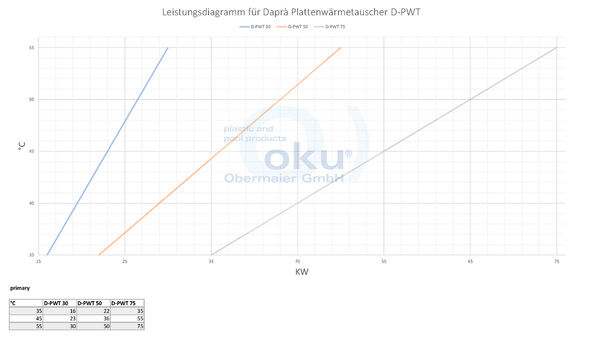 Plattenwärmetauscher Daprà gelötet D-PWT