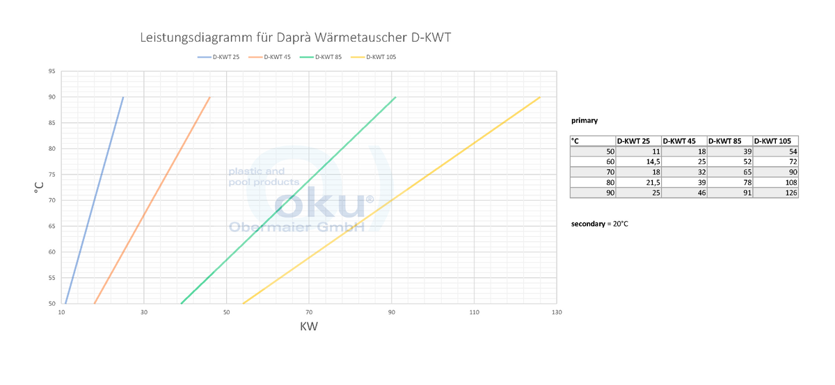 Daprá Wärmetauscher Plastic Line Titanwellrohr D-KWT-Ti