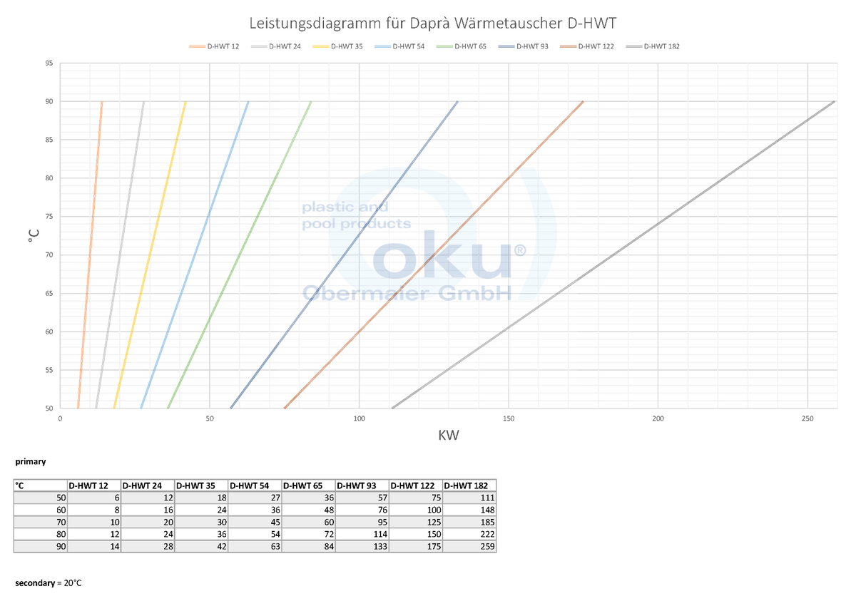 Daprà Wärmetauscher D-HWT
