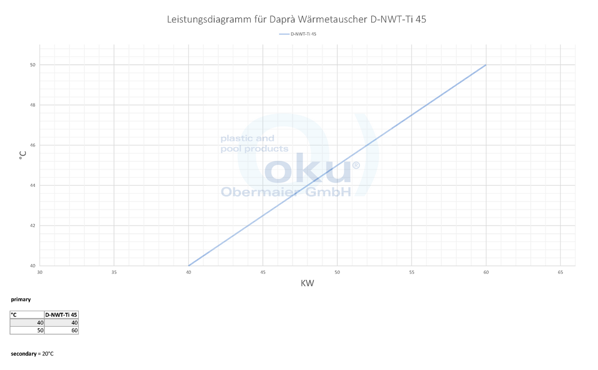 Daprà Pool Wärmetauscher D-NWT-Ti 60kW; Silber lackiert