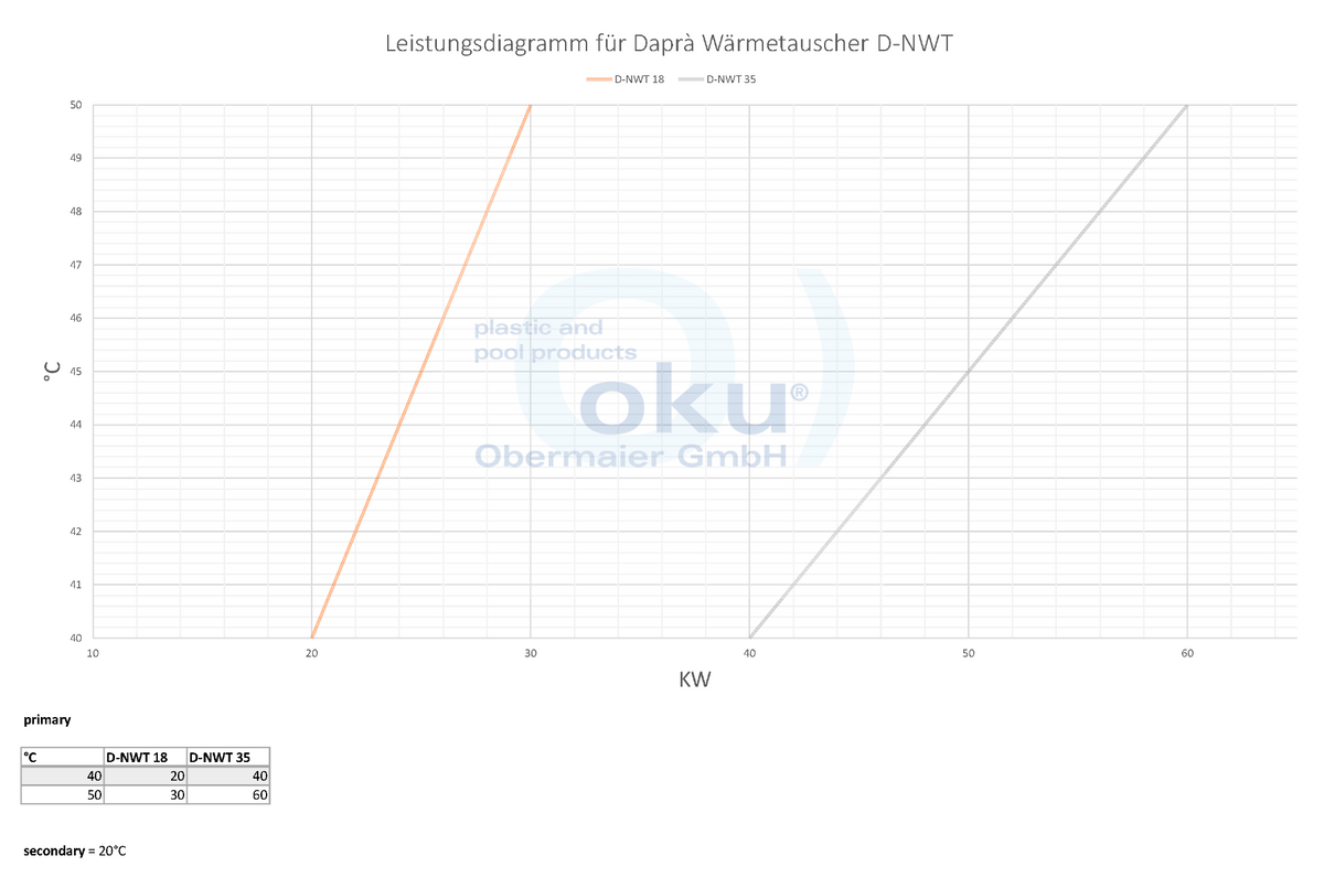 Daprá Edelstahlwärmetauscher D-NWT