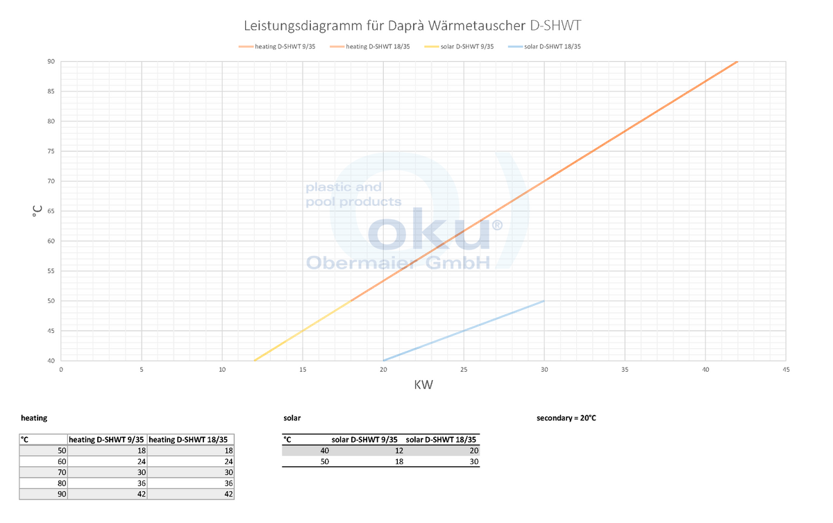Daprà Solarwärmetauscher D-SHWT