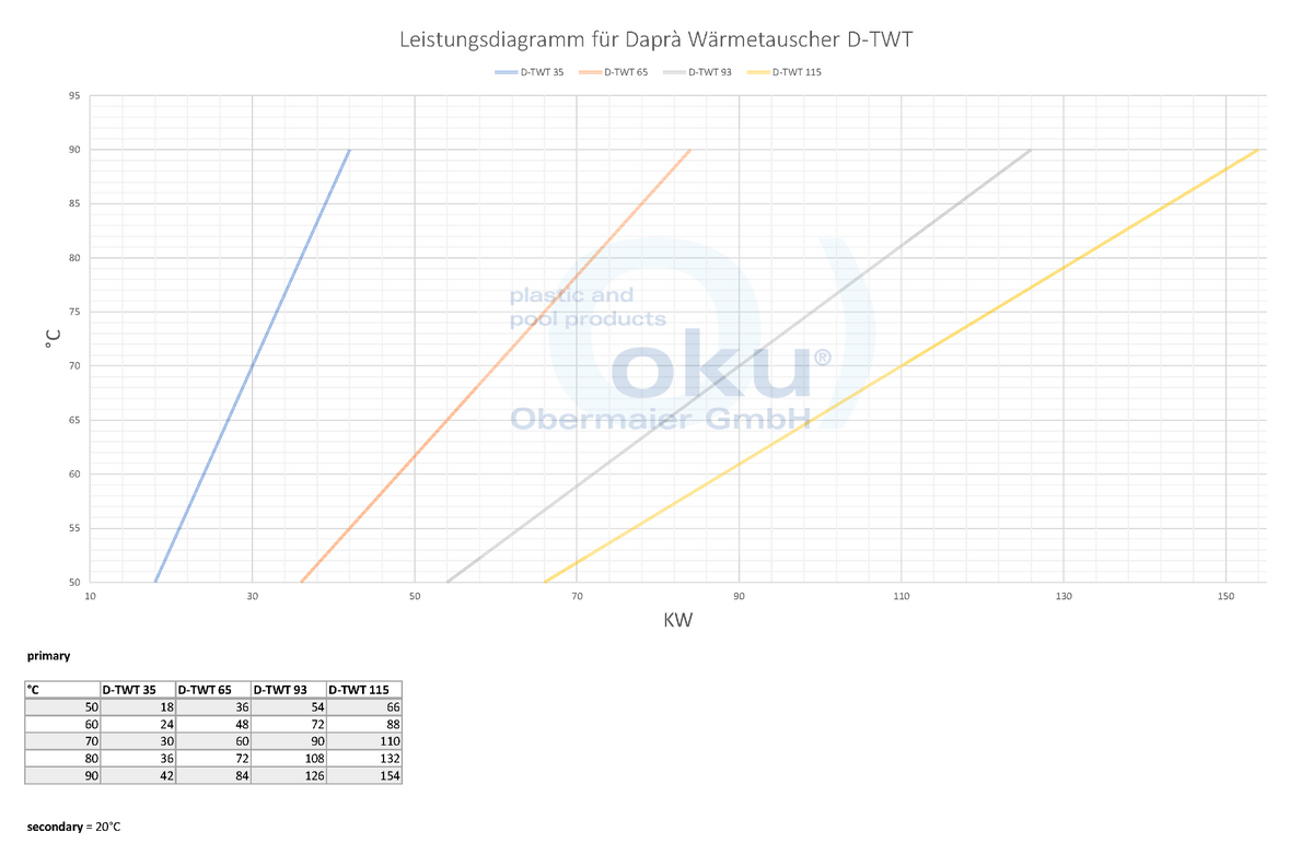 Daprà Wärmetauscher Titan, silber lackiert D-TWT