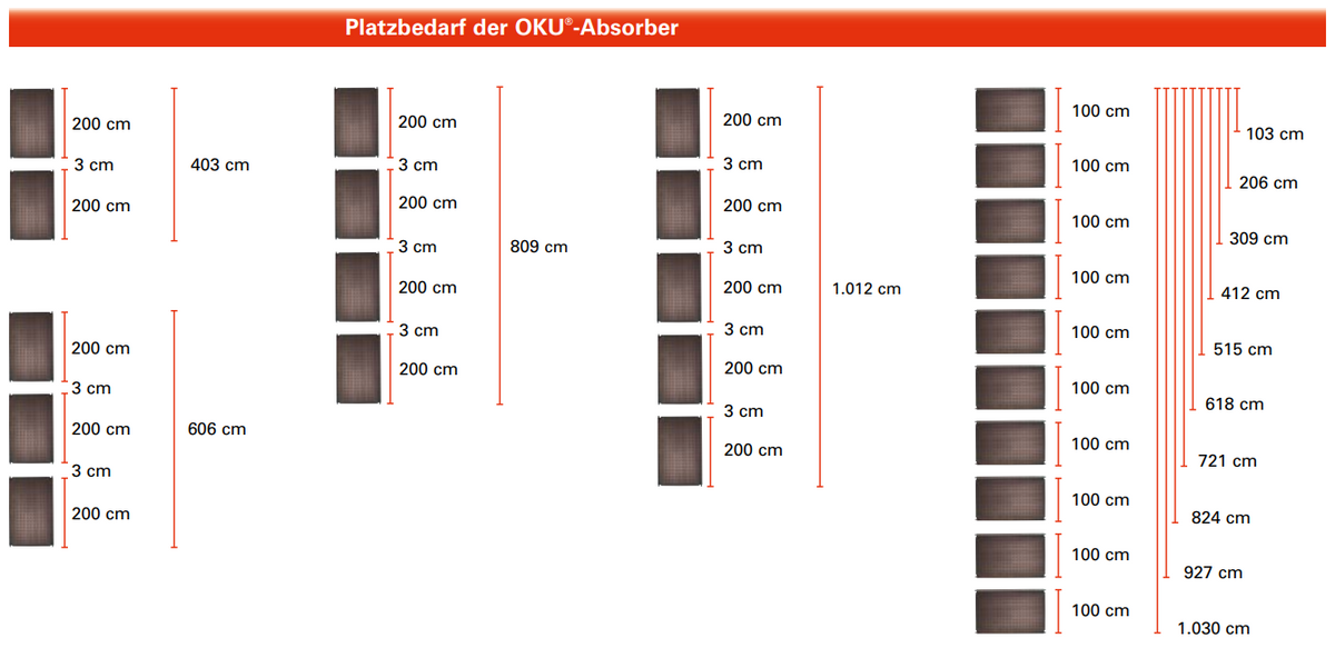 Poolheizung Solar OKU - Max - Absorber 2,00 x 1,00 m schwarz Anschlüsse universal