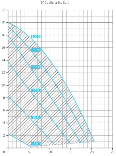Sandfilteranlage GFK Atlantica Ø 620 mm mit drehzahlgesteuerter Poolpumpe Badu Alpha ECO Soft